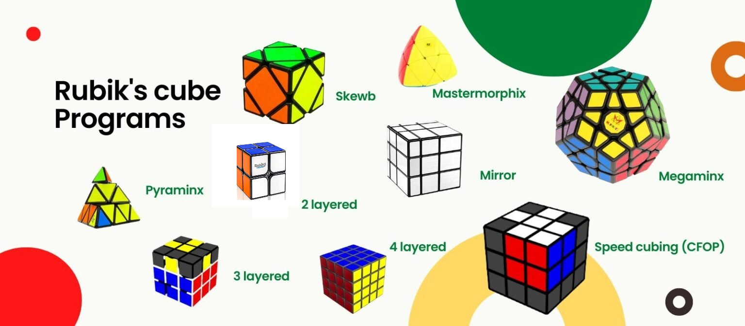 Rubik's Cube Programs
