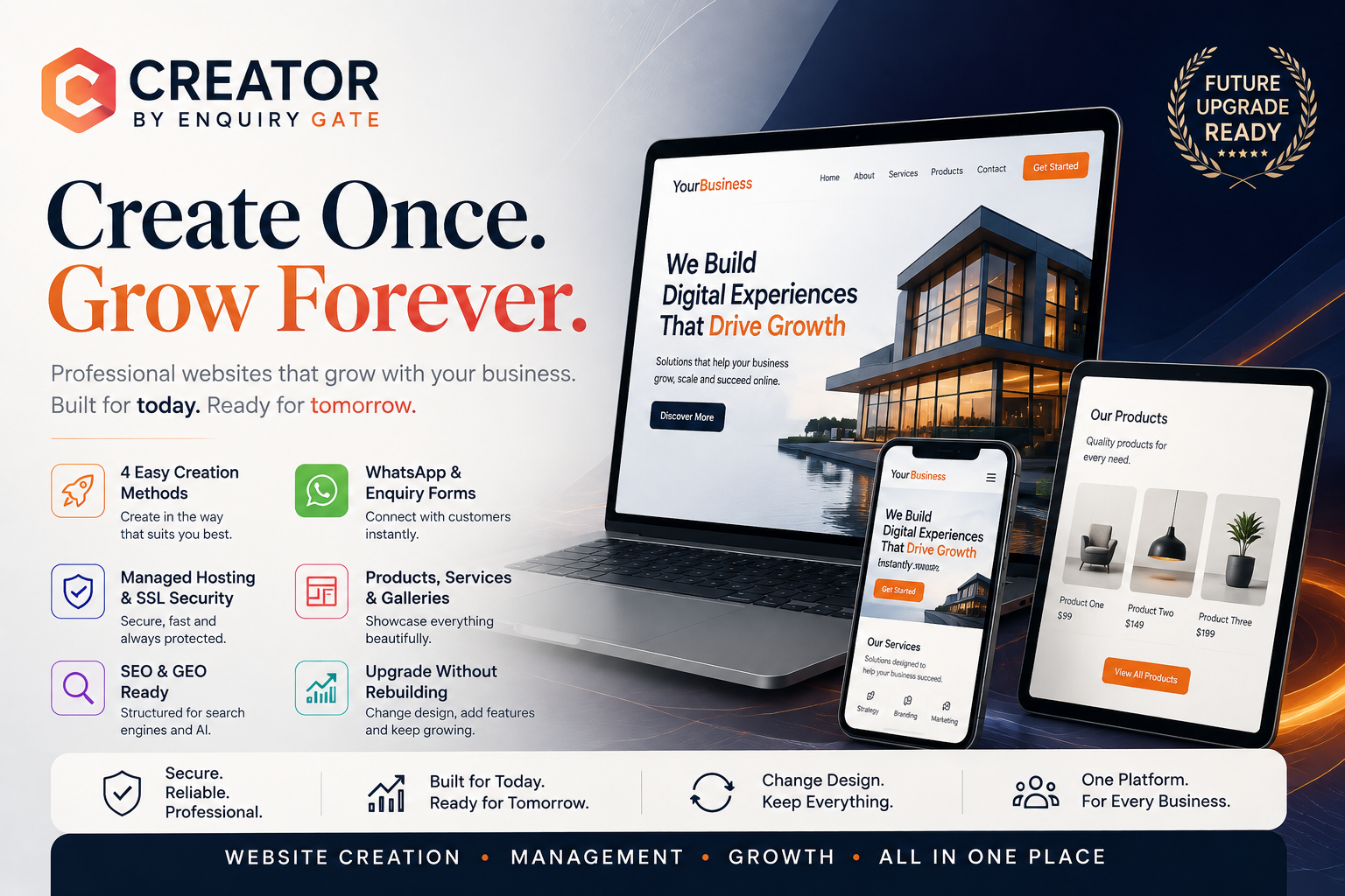 Editorial visual for AI Website Builder: How AI Is Changing Website Development